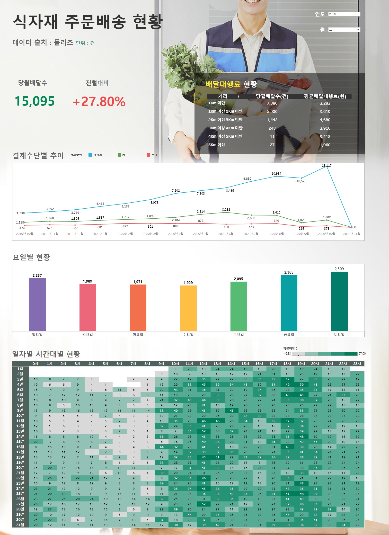 피엘지