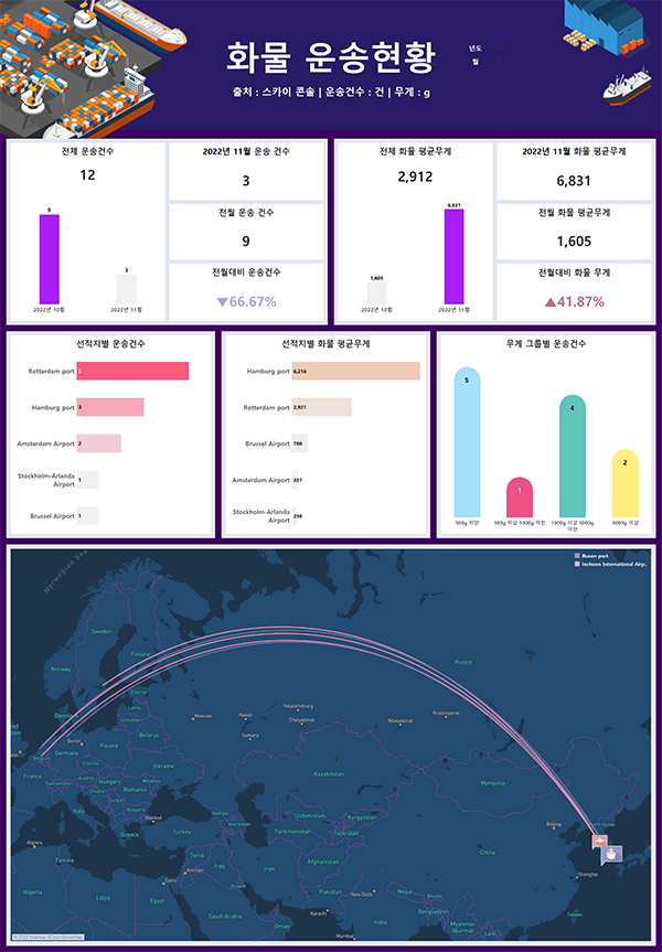 스카이콘솔