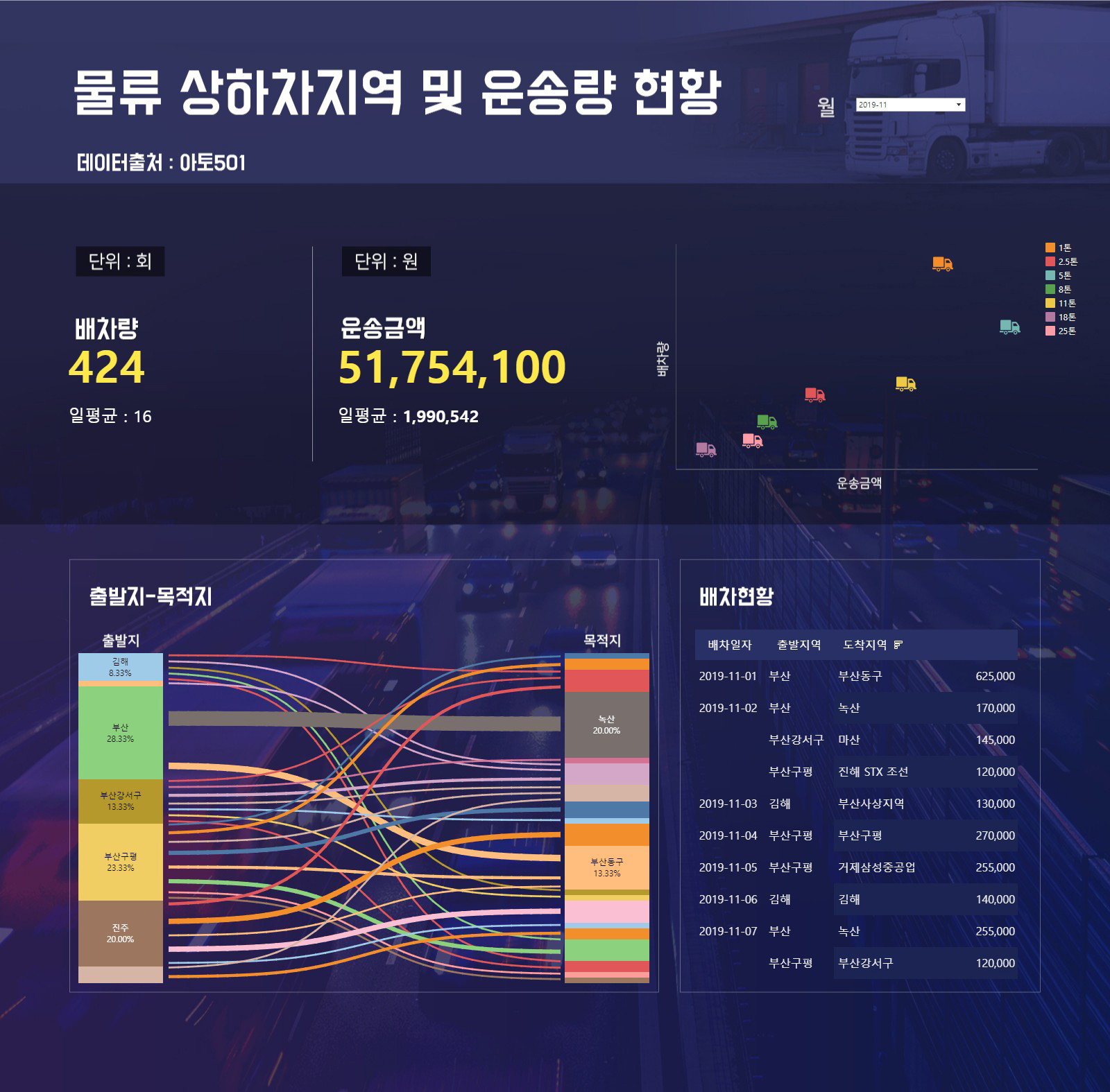 아토501