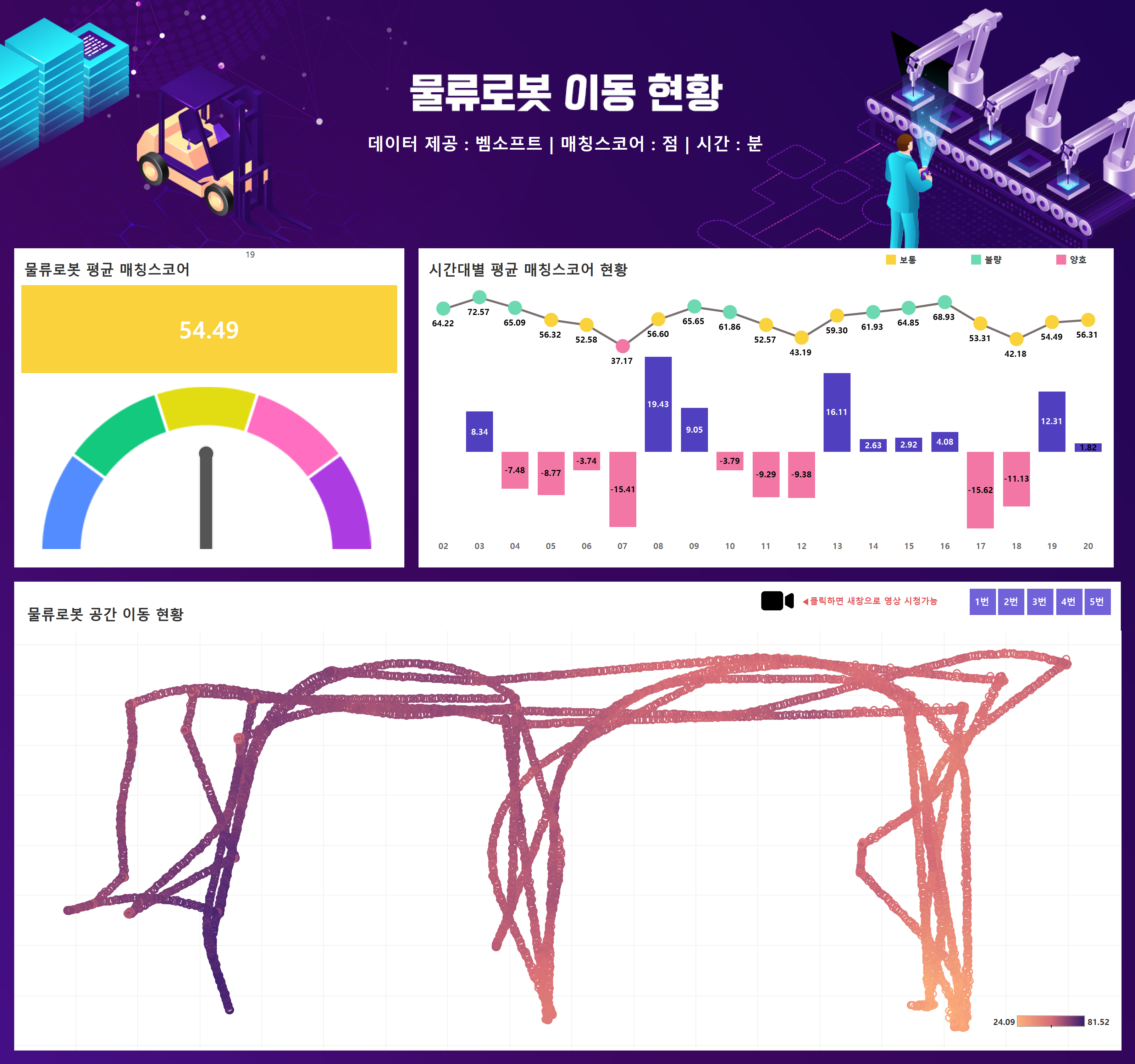 물류로봇 이동 현황(벰소프트) 관련자료